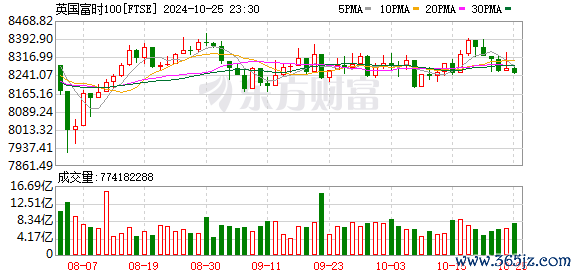 K图 FTSE_0